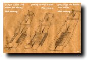 waist bridging development